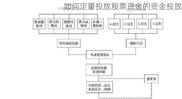 如何定量投放股票资金的资金投放