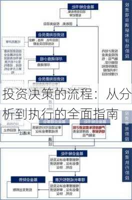 投资决策的流程：从分析到执行的全面指南