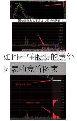 如何看懂股票的竞价图表的竞价图表
