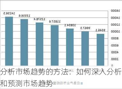 分析市场趋势的方法：如何深入分析和预测市场趋势