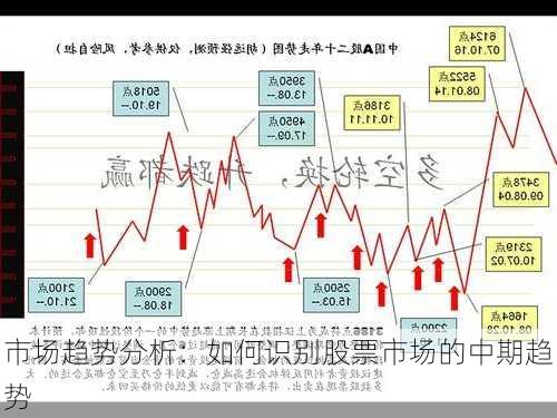 市场趋势分析：如何识别股票市场的中期趋势