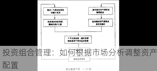 投资组合管理：如何根据市场分析调整资产配置