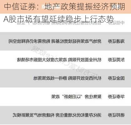 中信证券：地产政策提振经济预期 A股市场有望延续稳步上行态势