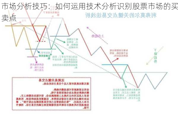 市场分析技巧：如何运用技术分析识别股票市场的买卖点