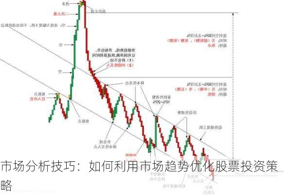 市场分析技巧：如何利用市场趋势优化股票投资策略