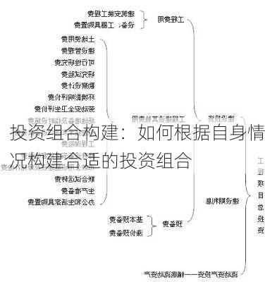 投资组合构建：如何根据自身情况构建合适的投资组合