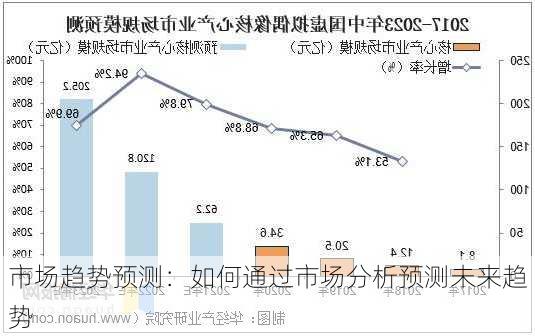 市场趋势预测：如何通过市场分析预测未来趋势