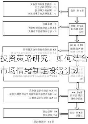 投资策略研究：如何结合市场情绪制定投资计划