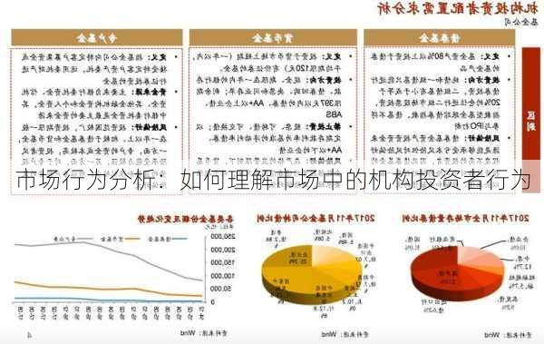 市场行为分析：如何理解市场中的机构投资者行为