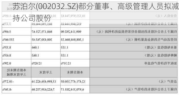 苏泊尔(002032.SZ)部分董事、高级管理人员拟减持公司股份