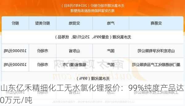 山东亿禾精细化工无水氯化锂报价：99%纯度产品达10万元/吨