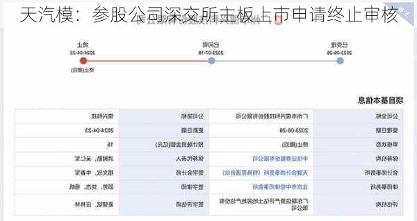 天汽模：参股公司深交所主板上市申请终止审核