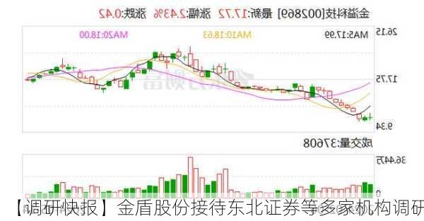 【调研快报】金盾股份接待东北证券等多家机构调研