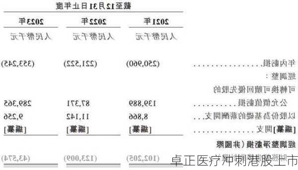 卓正医疗冲刺港股上市