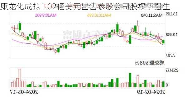 康龙化成拟1.02亿美元出售参股公司股权予强生