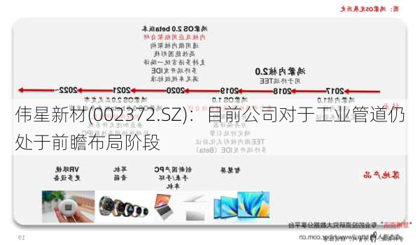 伟星新材(002372.SZ)：目前公司对于工业管道仍处于前瞻布局阶段