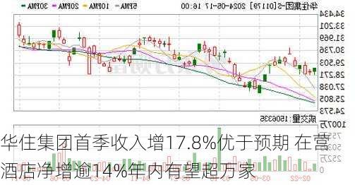 华住集团首季收入增17.8%优于预期 在营酒店净增逾14%年内有望超万家