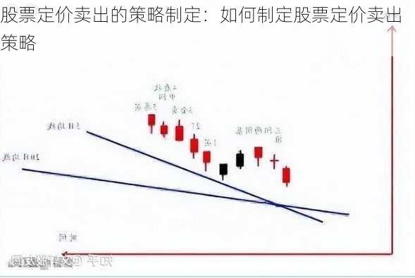 股票定价卖出的策略制定：如何制定股票定价卖出策略