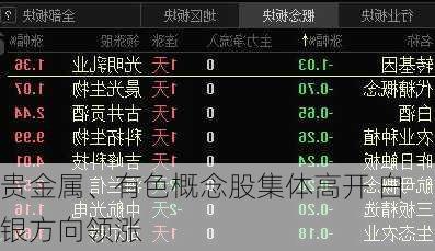 贵金属、有色概念股集体高开 白银方向领涨