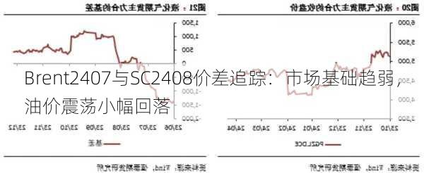 Brent2407与SC2408价差追踪：市场基础趋弱，油价震荡小幅回落