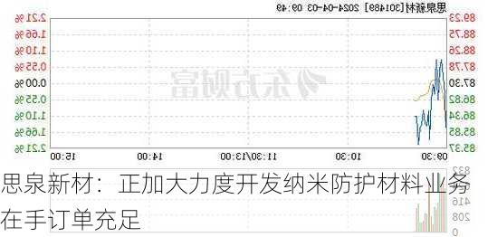 思泉新材：正加大力度开发纳米防护材料业务 在手订单充足