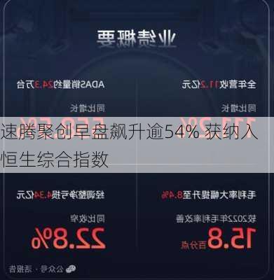 速腾聚创早盘飙升逾54% 获纳入恒生综合指数