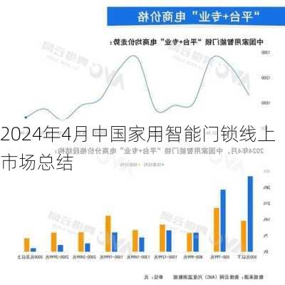 2024年4月中国家用智能门锁线上市场总结