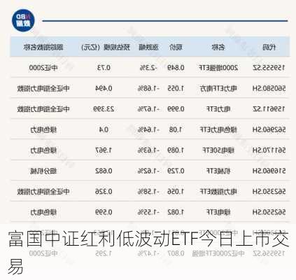 富国中证红利低波动ETF今日上市交易