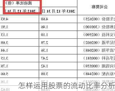 怎样运用股票的流动比率分析