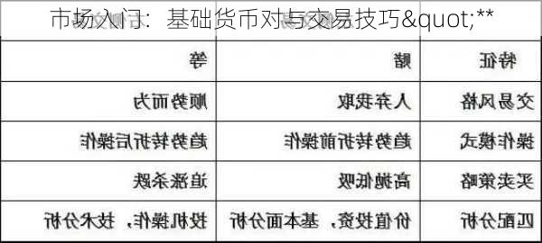 市场入门：基础货币对与交易技巧