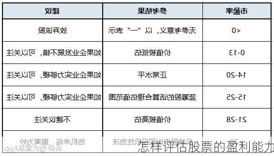 怎样评估股票的盈利能力