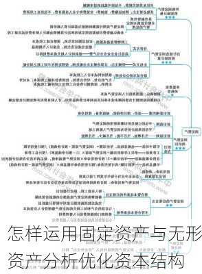 怎样运用固定资产与无形资产分析优化资本结构