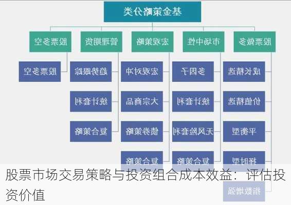 股票市场交易策略与投资组合成本效益：评估投资价值