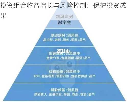 投资组合收益增长与风险控制：保护投资成果