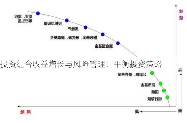 投资组合收益增长与风险管理：平衡投资策略