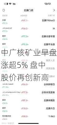 中广核矿业早盘涨超5% 盘中股价再创新高