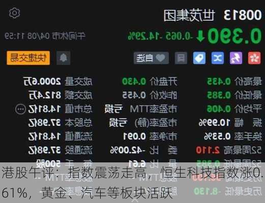 港股午评：指数震荡走高，恒生科技指数涨0.61%，黄金、汽车等板块活跃