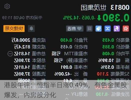 港股午评：恒指半日涨0.49%，有色金属股爆发，内房股分化