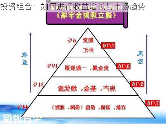 投资组合：如何进行收益增长与市场趋势