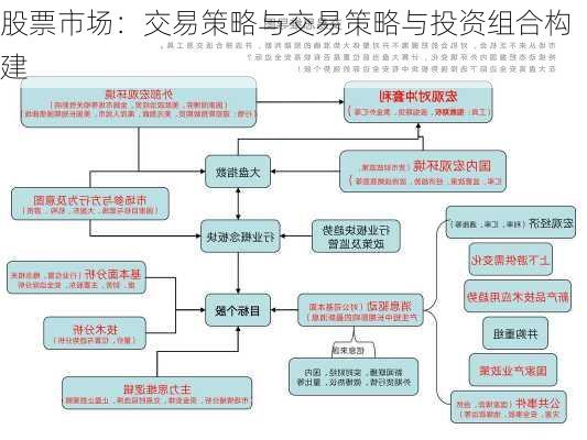 股票市场：交易策略与交易策略与投资组合构建