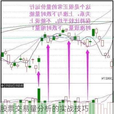 股票交易量分析的实战技巧