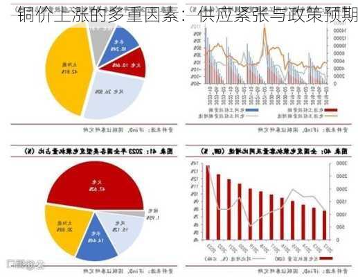 铜价上涨的多重因素：供应紧张与政策预期