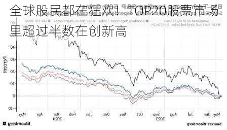 全球股民都在狂欢！TOP20股票市场里超过半数在创新高