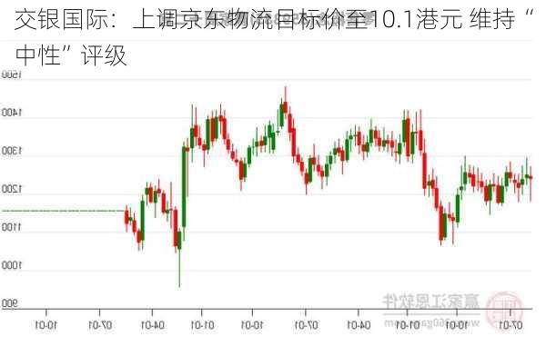 交银国际：上调京东物流目标价至10.1港元 维持“中性”评级