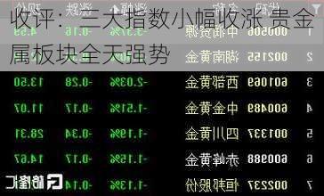 收评：三大指数小幅收涨 贵金属板块全天强势