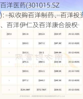 百洋医药(301015.SZ)：拟收购百洋制药、百洋投资、百洋伊仁及百洋康合股权
