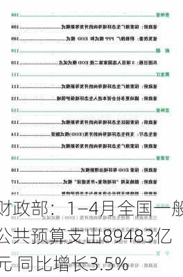 财政部：1―4月全国一般公共预算支出89483亿元 同比增长3.5%