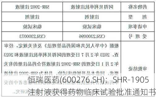 恒瑞医药(600276.SH)：SHR-1905注射液获得药物临床试验批准通知书