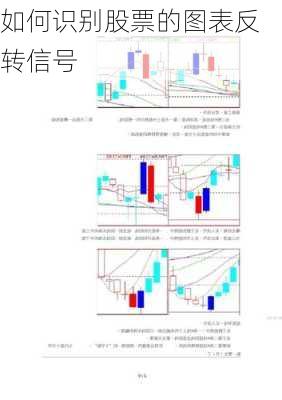 如何识别股票的图表反转信号