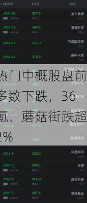 热门中概股盘前多数下跌，36氪、蘑菇街跌超2%